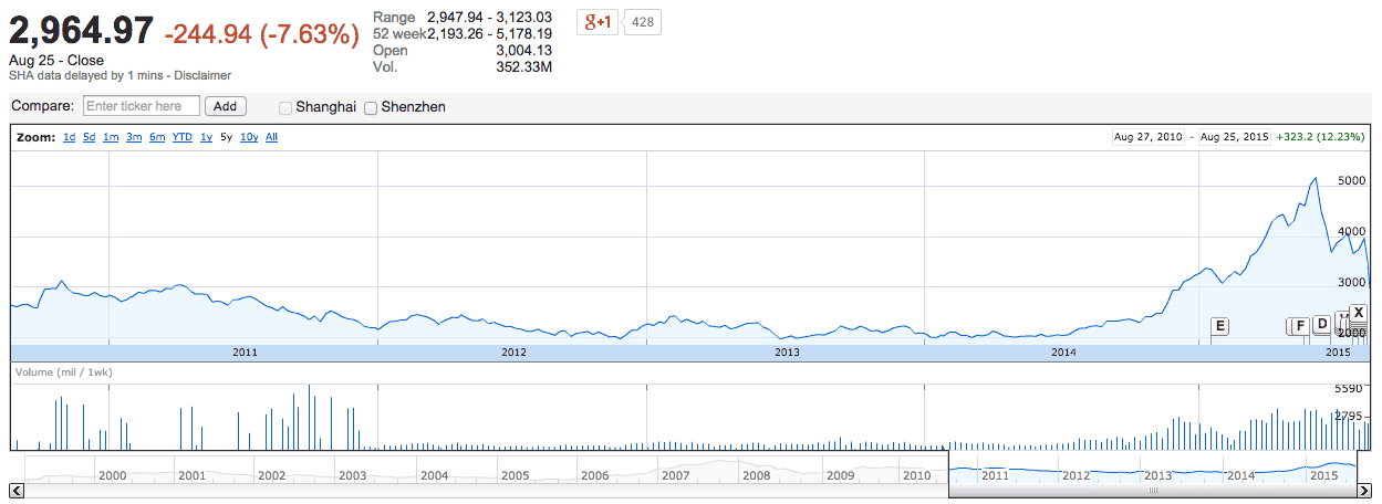 DB_shanindex2